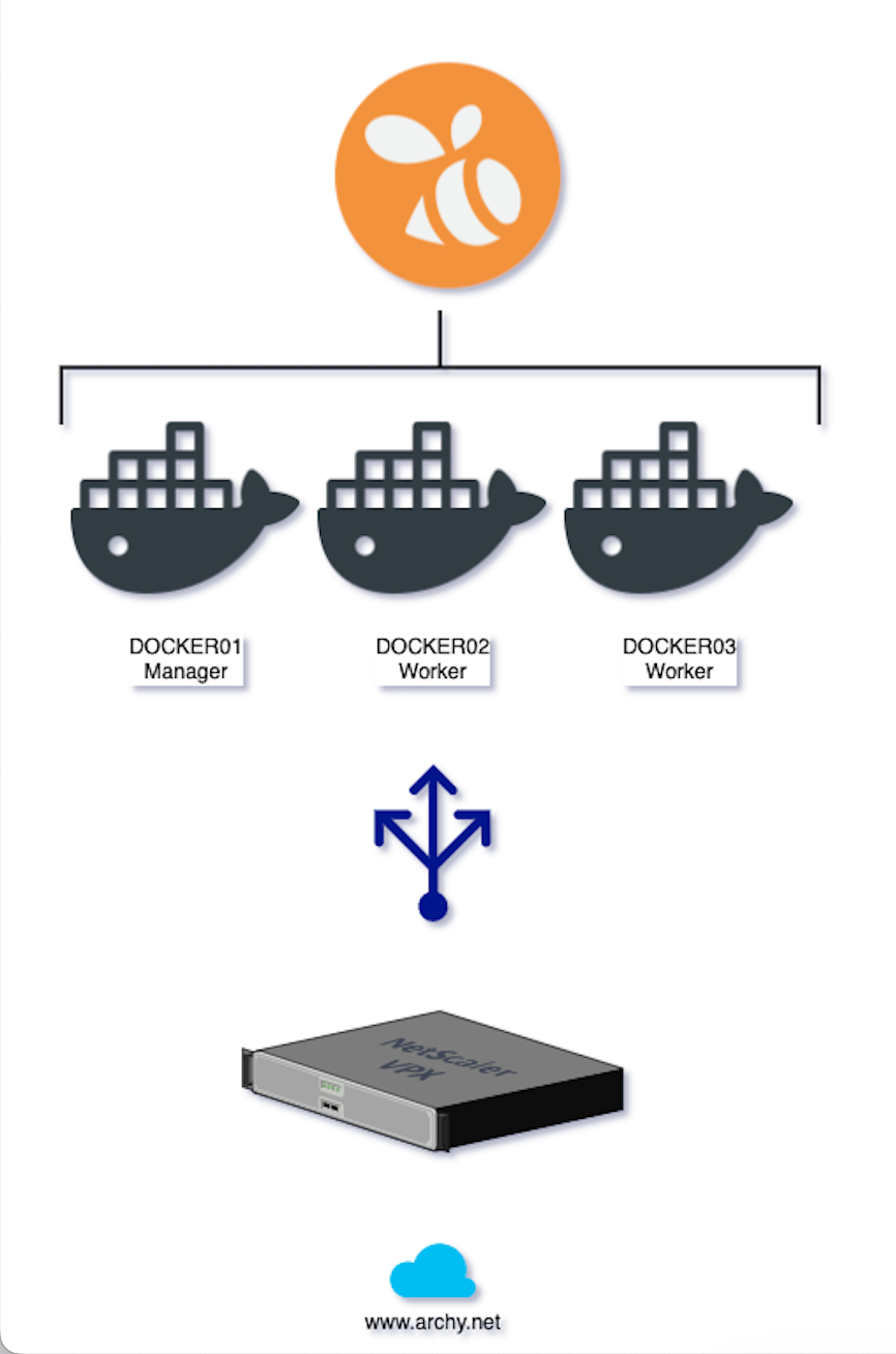 From Docker to (Docker) Swarm