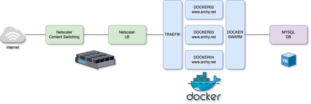 Traefik and NetScaler Content Switching - lb and monitor
