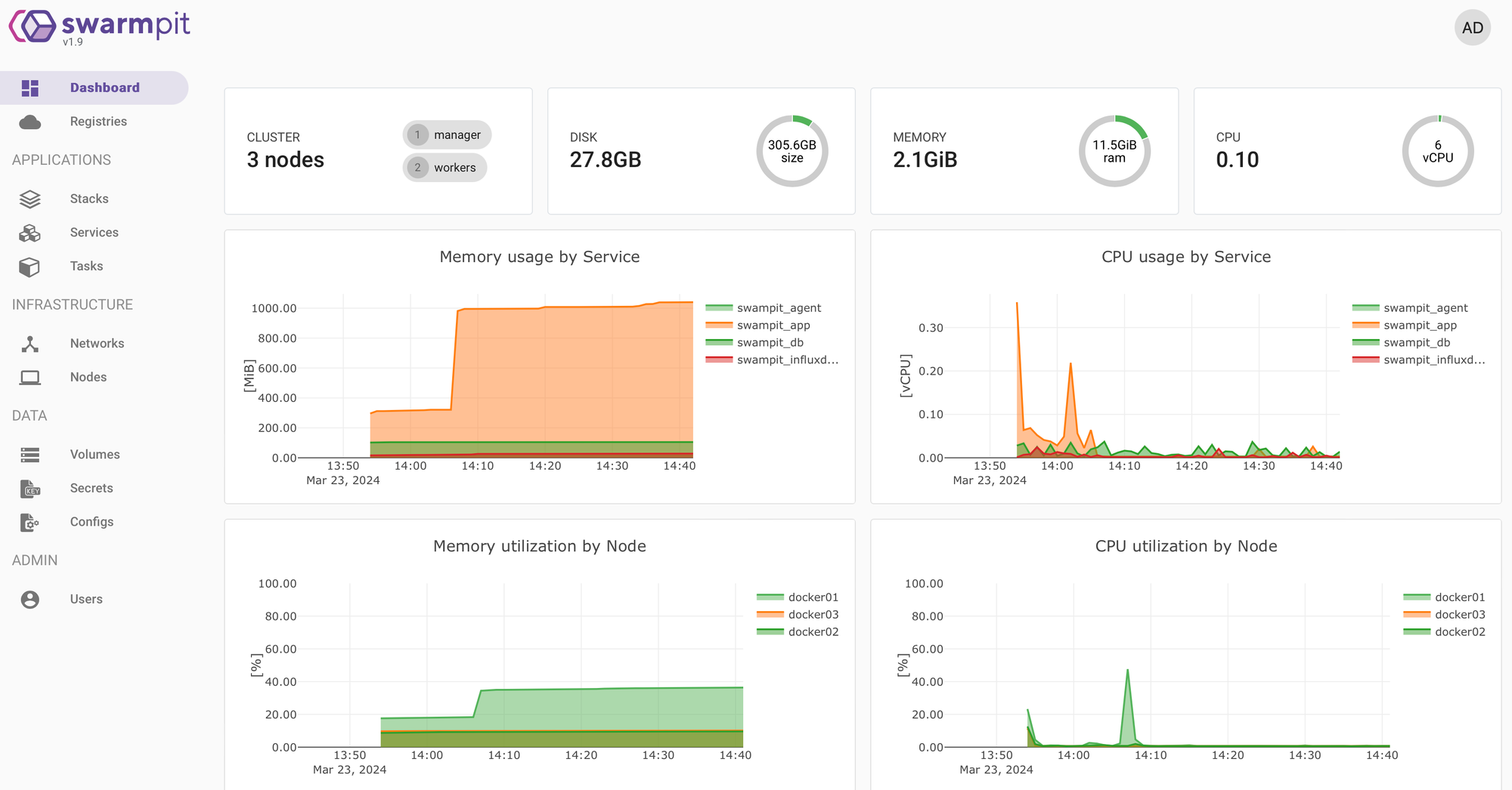 Docker Swarm on Ubuntu