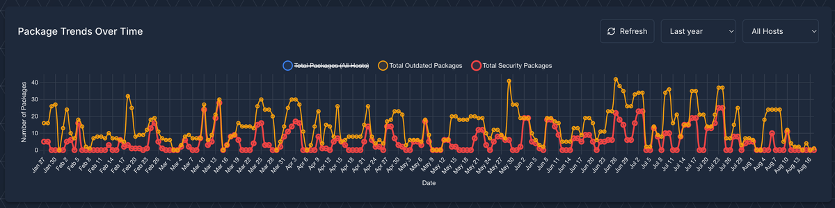 From a Dedicated Server to Kubernetes: Migrating PatchMon Without Losing Visibility