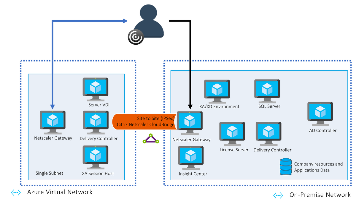 Cloudify my Lab with Microsoft Azure (reload)