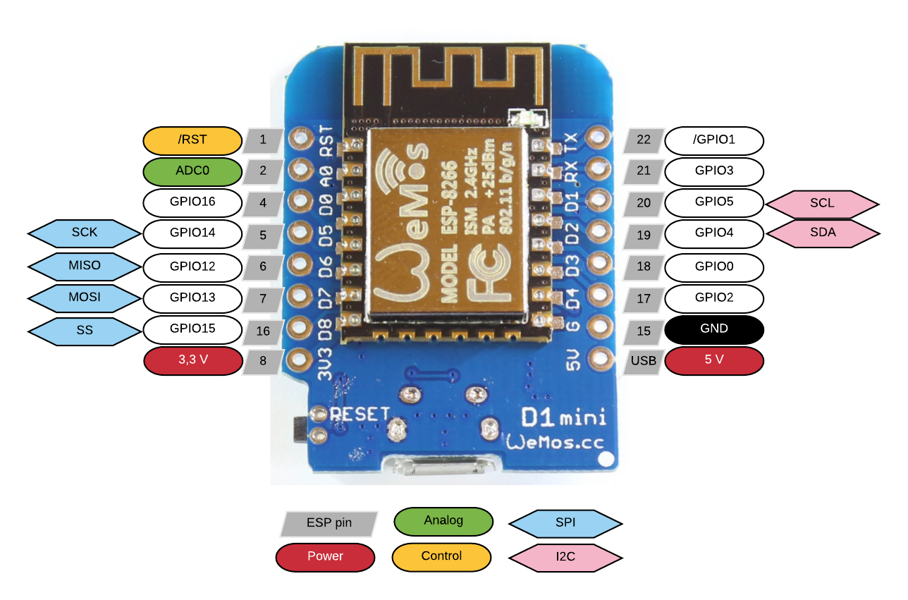 Water (pool) temperature monitoring with Home Assistant