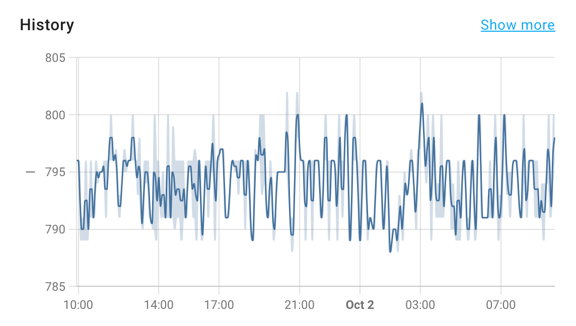 Water level IBC with Home assistant - Reload