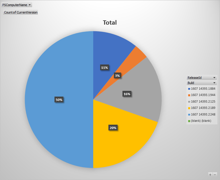 XenApp Windows 2016 build report