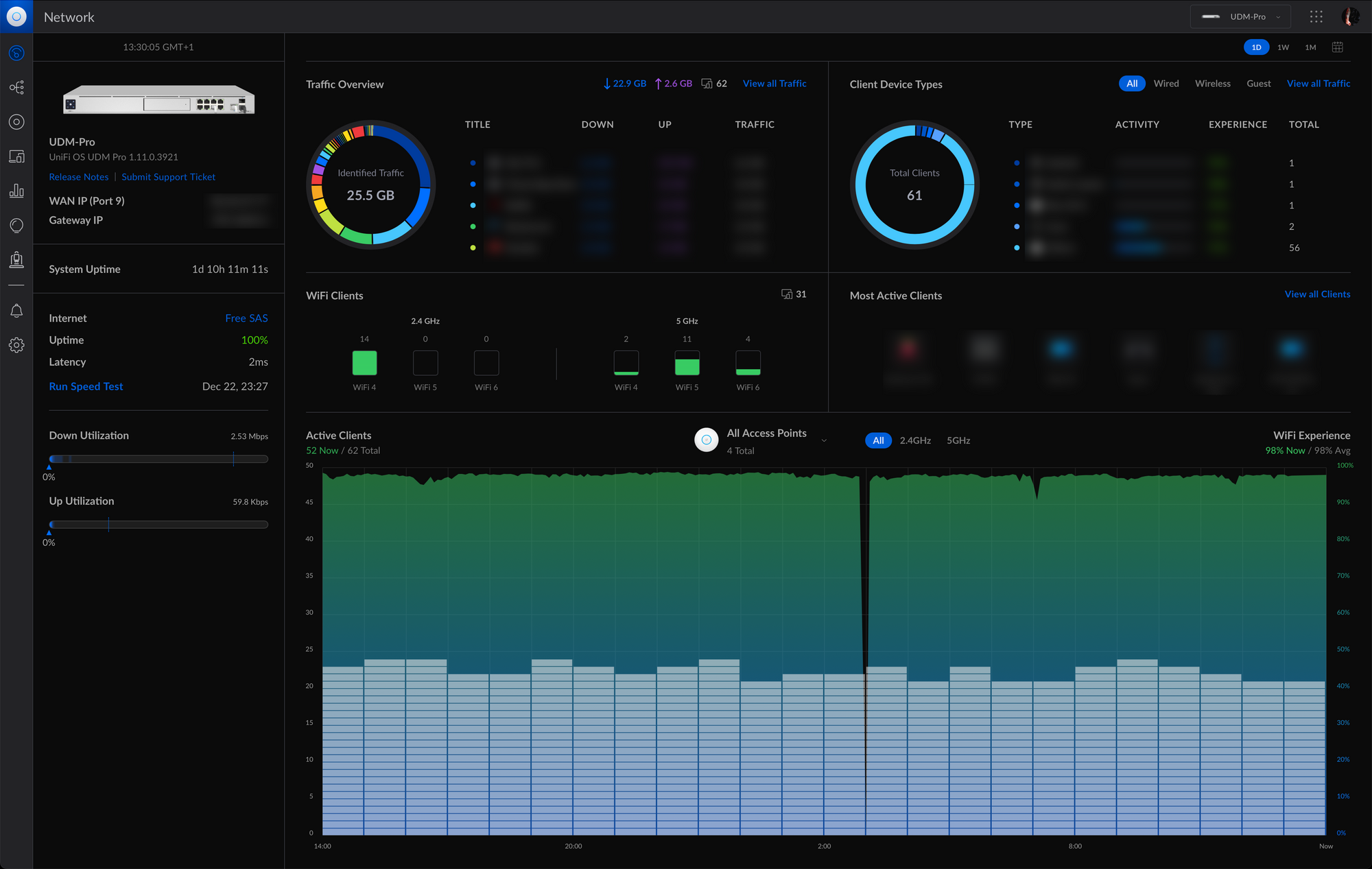 Creating isolated / dedicated networks with Ubiquiti UniFi