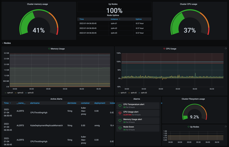 Kubernetese cluster use with Crypto Currency (Monero)